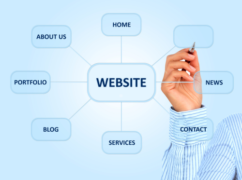 Why is website development so important?